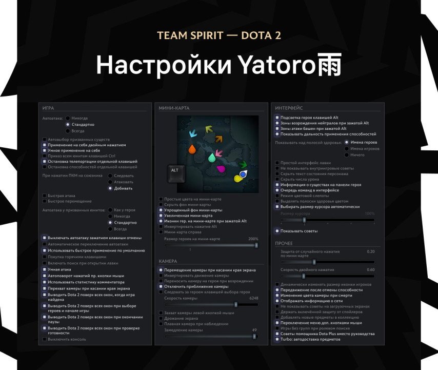 Team Spirit Yatoro Dota 2
