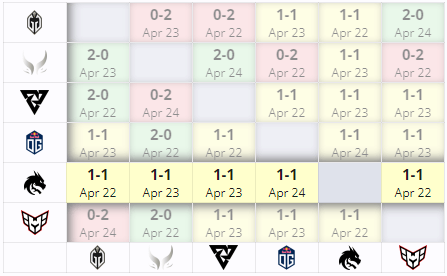 team-spirits-matches-at-esl-one-birmingham