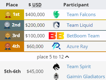 Team Spirit performance at BetBoom Dacha