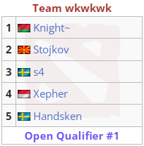 Состав Team wkwkwk DreamLeague Season 22