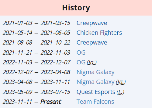 Teams in ATF's career