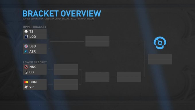 The International 2023 bracket
