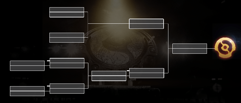 The International 2023 - Playoffs Bracket Format
