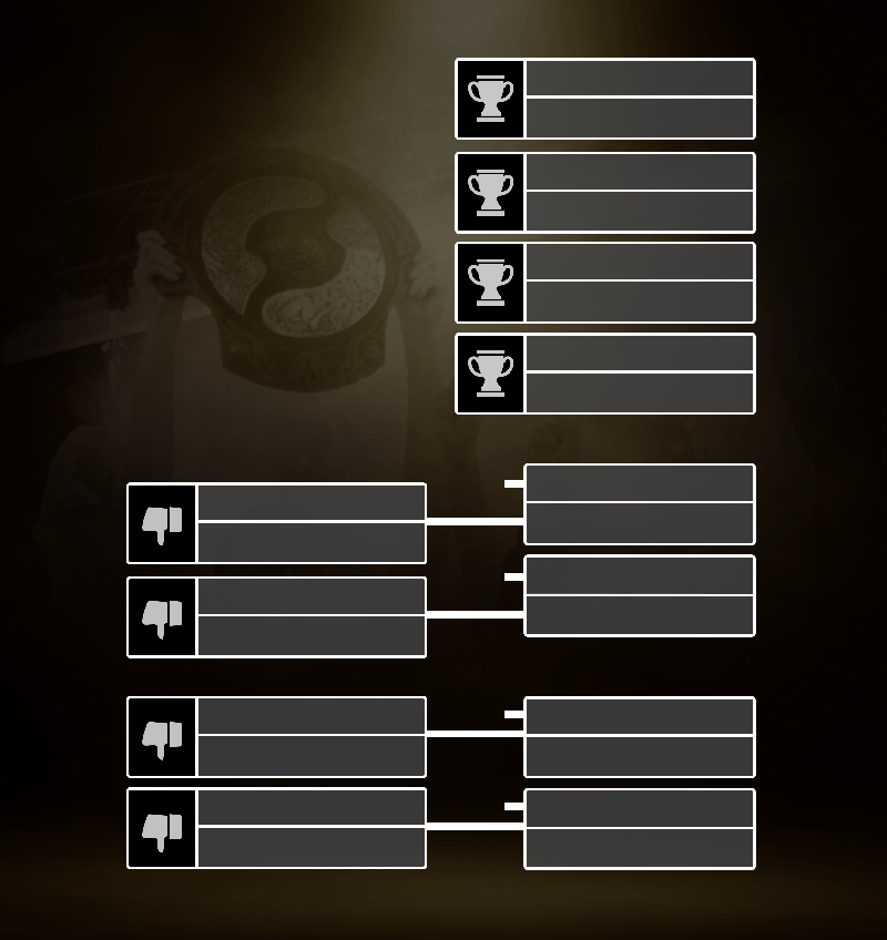 The International 2023 - Playoffs Format