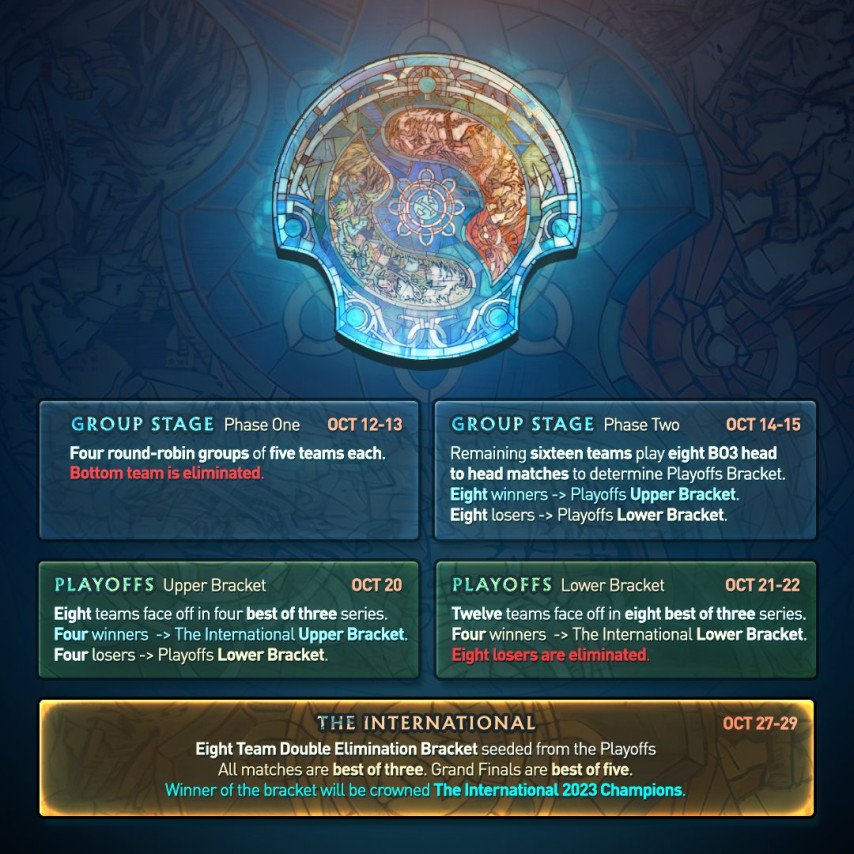 The International 2023 Schedule