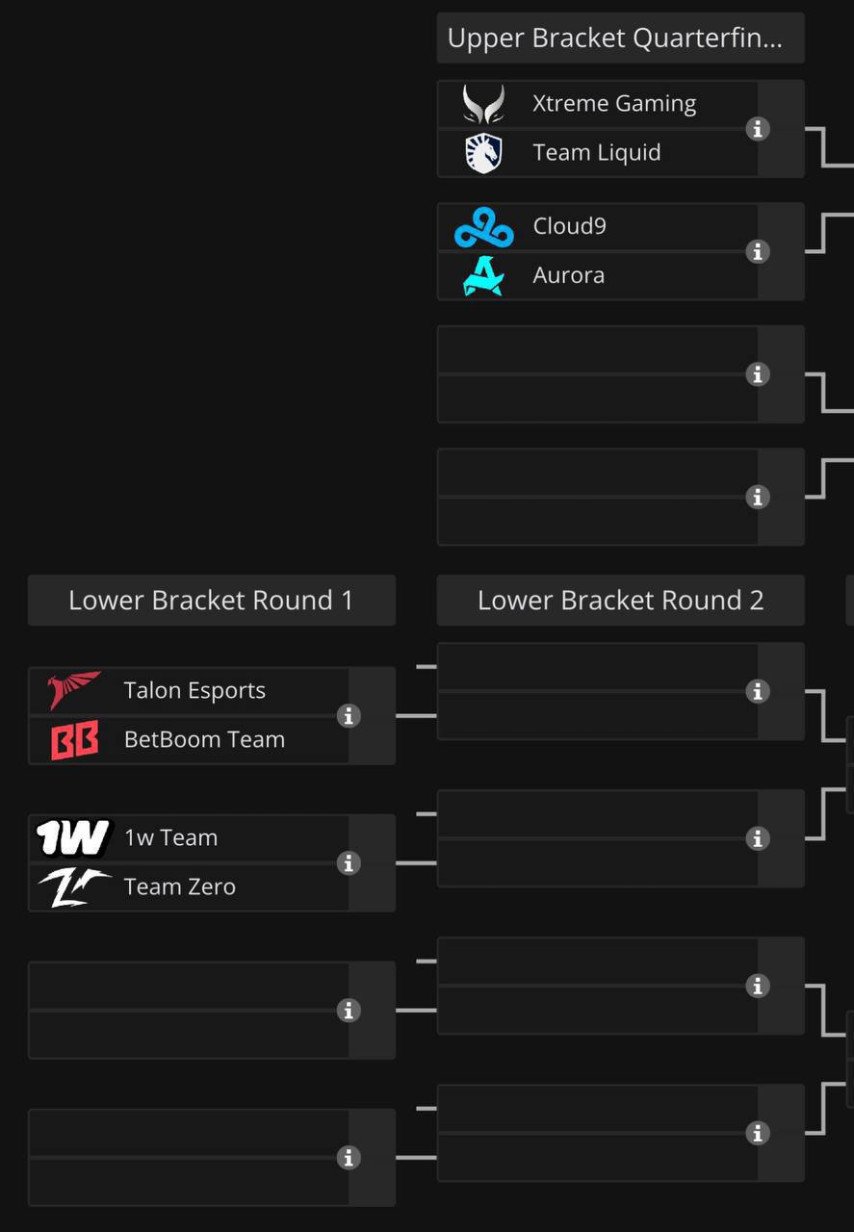 The International 2024