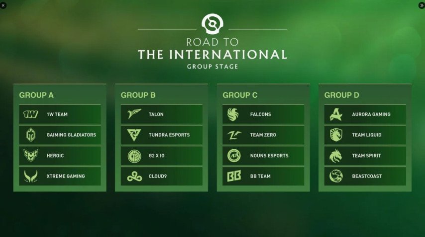 The International 2024 groups