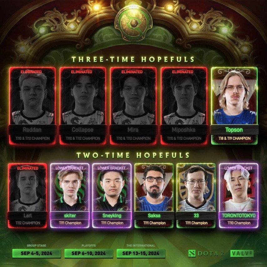 The International 2024 инфографика