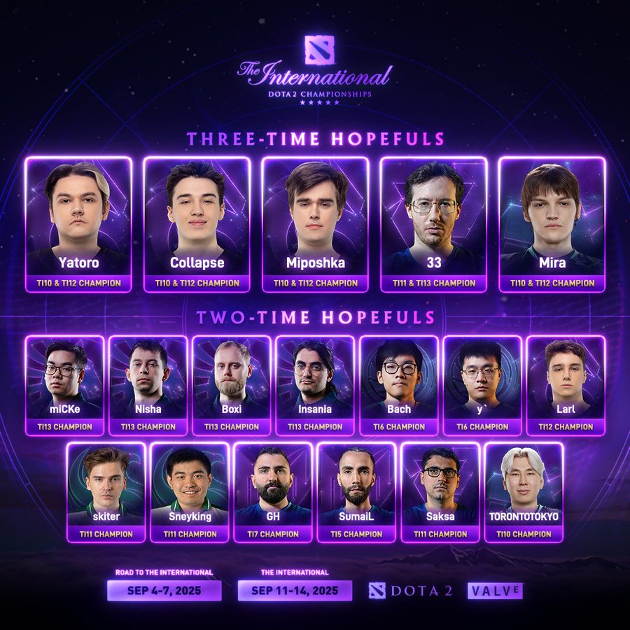 The International champions