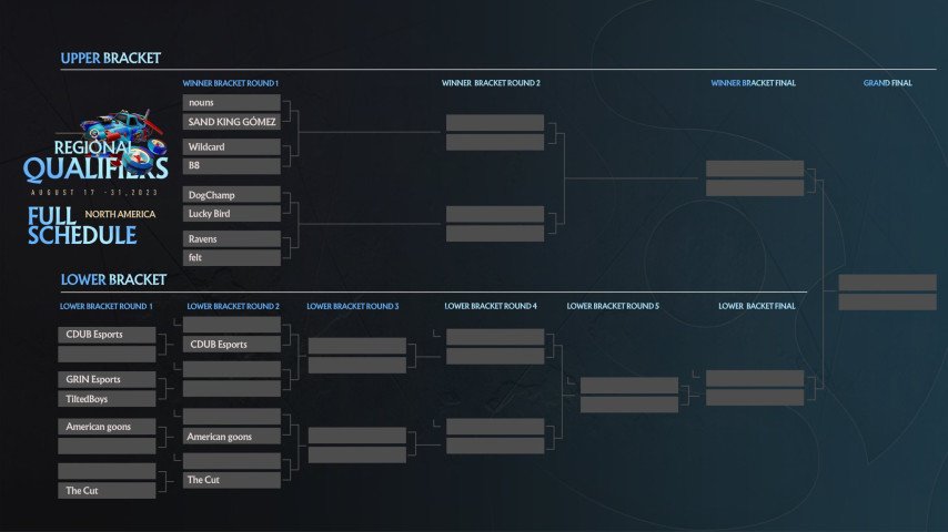 TI2023 Regional Qualifiers NA TI2023 Regional Qualifiers NA