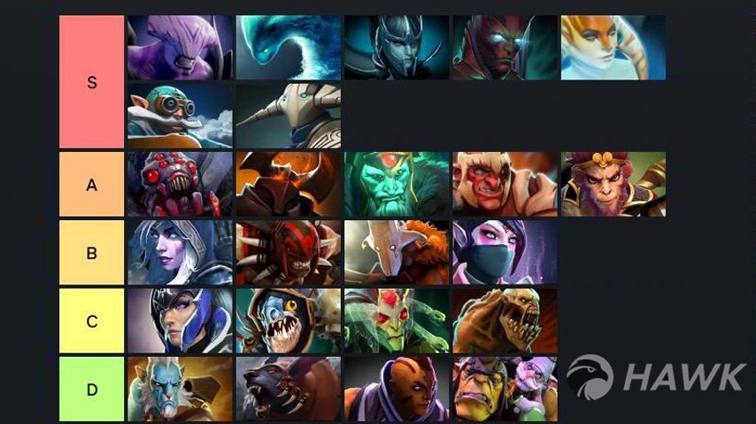 Best Heroes Dota 2 patch 7.34c by Petushara