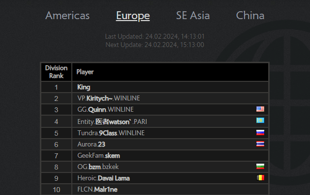 Топ 10 европейского ладдера MMR