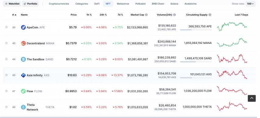 Топ крипто токенов