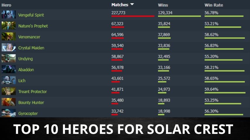 Top 10 heroes for Solar Crest