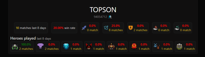 Topson Dota2ProTracker