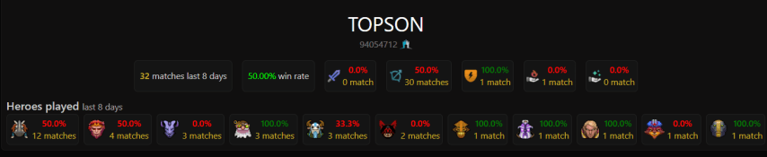 Topson Dota2ProTracker