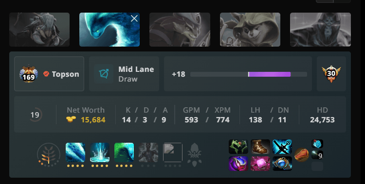 Topson Dota2ProTracker