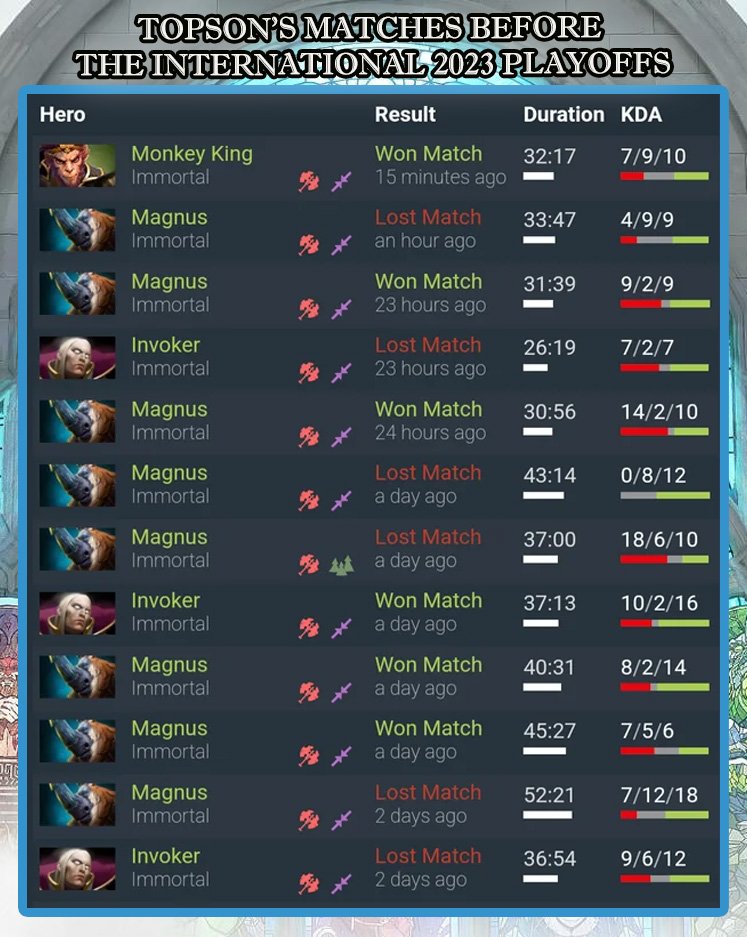 Topson the International 2023