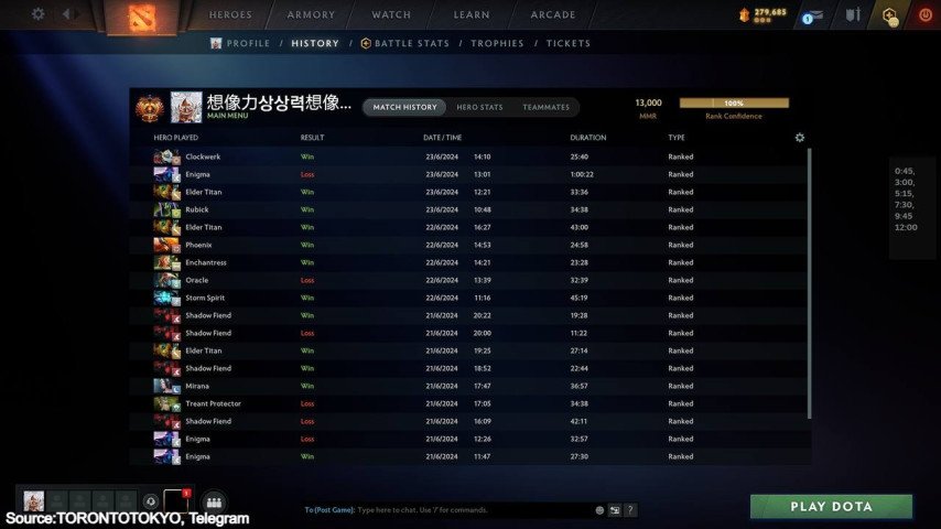 TORONTOTOKYO 13 thousand MMR