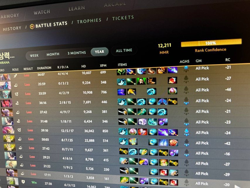 Поражения TORONTOTOKYO