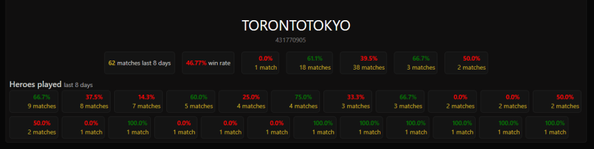 TORONTOTOKYO Dota2ProTracker