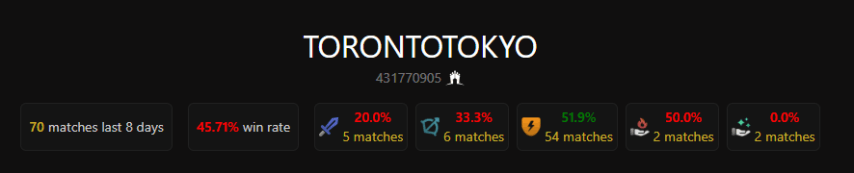 TORONTOTOKYO Dota2ProTracker