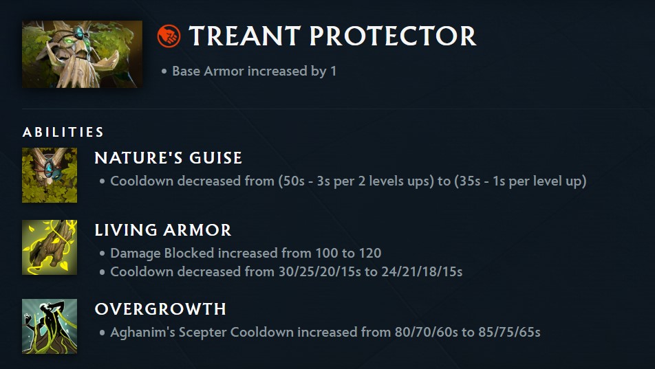 Treant Protector patch 7.40b