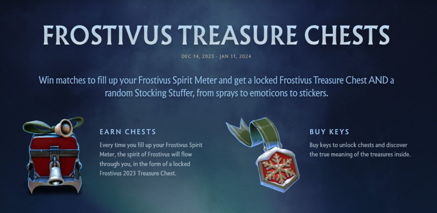 Frostivus Treasure Chests