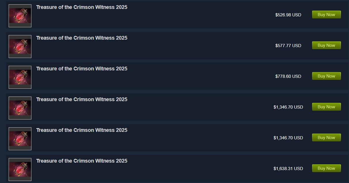 Treasure of the Crimson Witness 2025 Steam Market