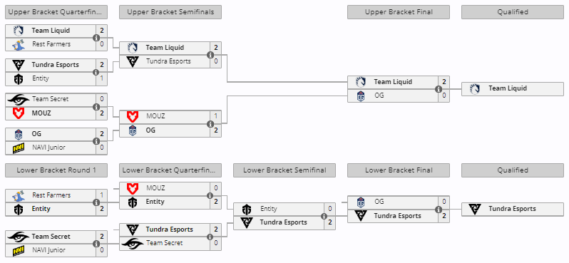 Tundra Esports at the DreamLeague Season 23 qualifiers