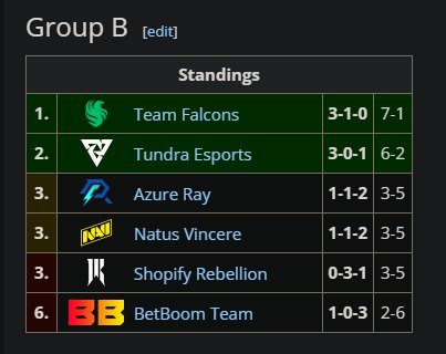 Tundra Esports DreamLeague Season 23