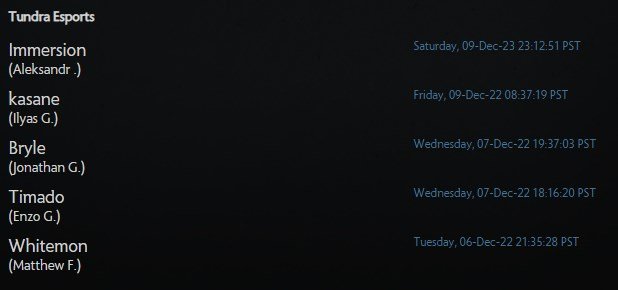 Tundra Esports New roster