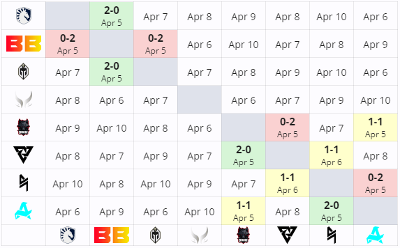 Two matches of Aurora in the group stage of the Elite League