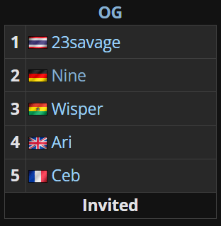 Обновленный ростер OG