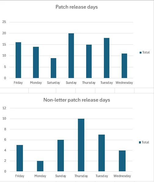 Valve Patches inphographic