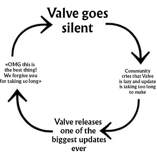 Valve Reddit