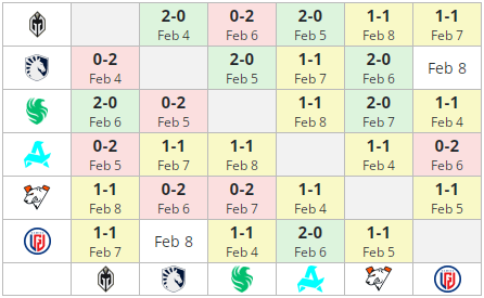 Результаты Virtus.pro на BetBoom Dacha Dubai 2024