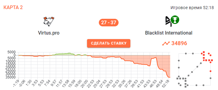 Virtus.pro versus Blacklist International in the Elite League