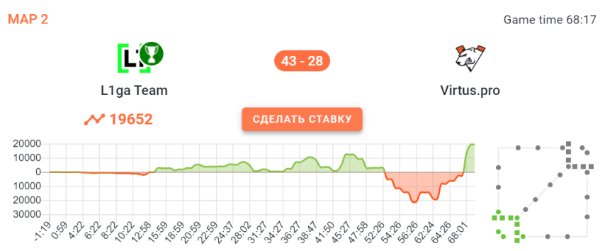 Virtus.pro vs. L1ga Team second map