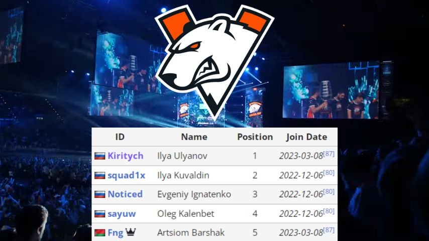 Virtus.pro lineup at BetBoom Dacha 2024