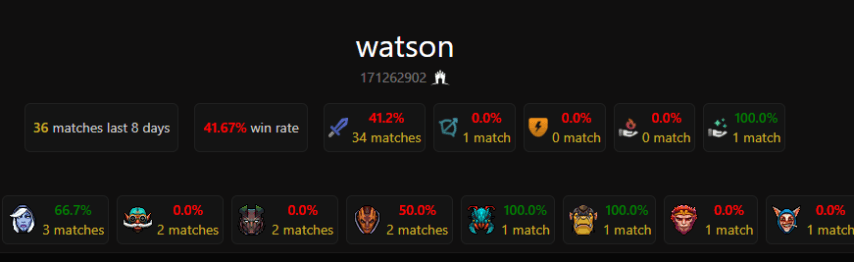 Watson Dota2ProTracker