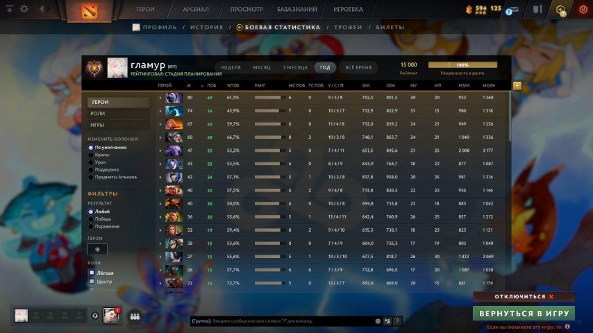 Watson набрал 15 тысяч MMR в Dota 2