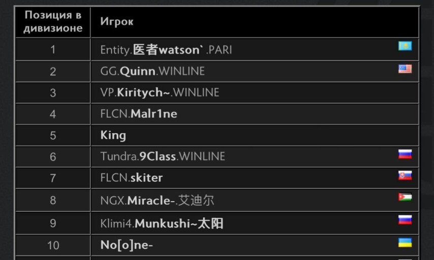 best player dota 2 in the world
