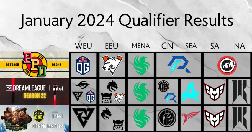 Победители январских закрытых квалификаций