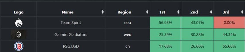Winners of The International 2023