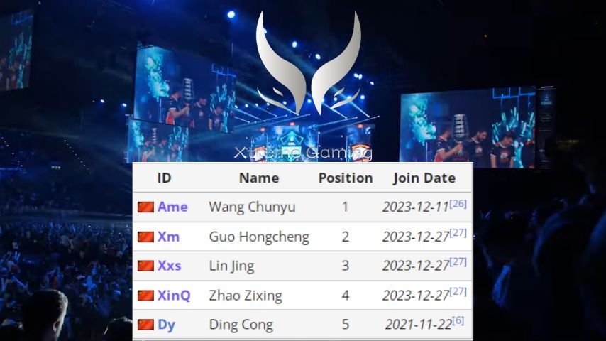 Xtreme Gaming lineup at BB Dacha 2024