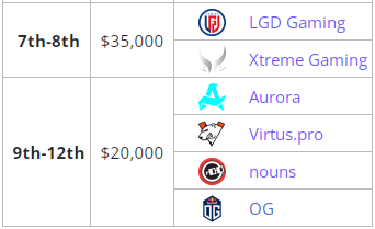 Xtreme Gaming at BetBoom Dacha Dubai 2024