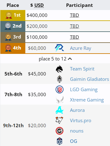 Xtreme Gaming на BetBoom Dacha Dubai 2024