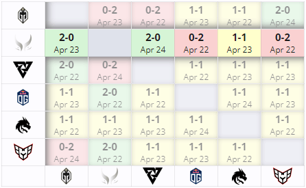 Xtreme Gaming в групповом этапе ESL One Birmingham