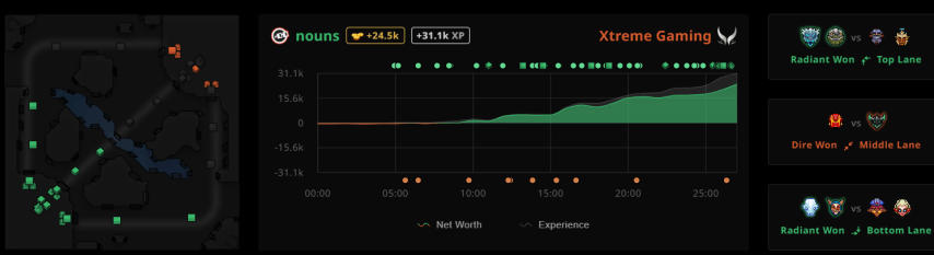 Xtreme Gaming VS nouns BetBoom Dacha Dubai 2024